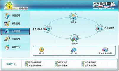 供應(yīng)貿(mào)易公司專用ERP系統(tǒng) 價(jià)格解析與優(yōu)質(zhì)廠家選擇